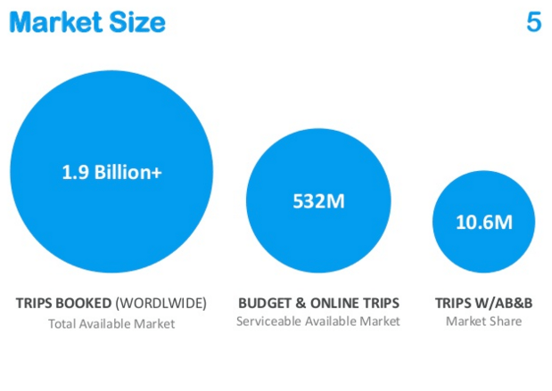 airbnb