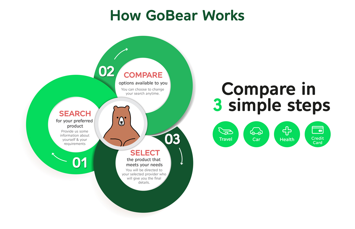 Infographic